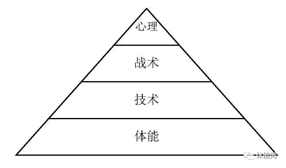 如何在篮球冬令营中加强体能训练?_1